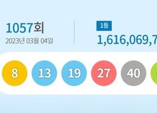 로또1057회당첨번호 '8·13·19·27·40·45'…1등 당첨지역 어디?