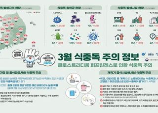 고양시, "봄철 퍼프린젠스 식중독 주의"...예방법 홍보