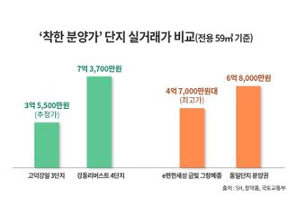 불황 속 높은 청약 성적 '반값 아파트'는 어디?