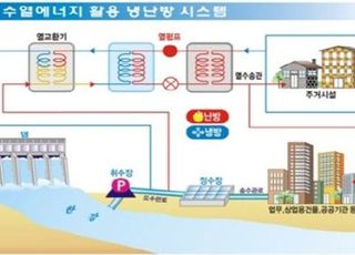 서울시, 한강물로 냉·난방 가동…친환경 '수열에너지' 시범 도입