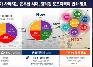 [3월 13일(월) 오늘, 서울시] 13일부터 전통시장 소방시설 전수조사