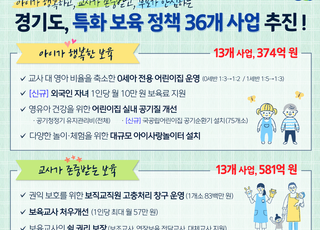 경기도, 특화 보육 정책 사업 36개 추진…1535억 투입