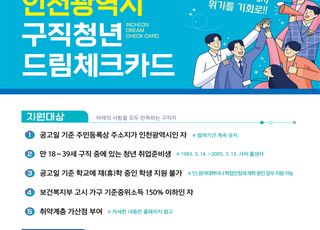 인천시, 구직청년 드림체크카드 지원