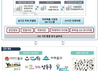 인천시, '스마트 기술'로 '악취' 잡는다...올해 130억 투입