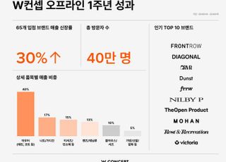 W컨셉, 오프라인 매장 오픈 1주년…65개 브랜드 매출 30% '쑥'