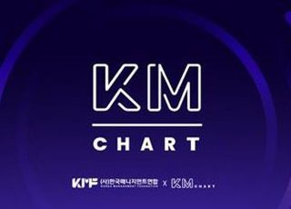 KM차트 3월 후보 공개…NCT 드림·RM·임영웅 등 선호도 투표 경쟁