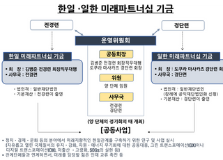 전경련-경단련, '미래 파트너십 기금' 창설…"韓·日은 필수불가결한 파트너"