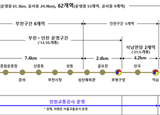 경기도, 부천시.교통공사 중재합의..서울지하철 7호선 운영 중단 위기 넘겨