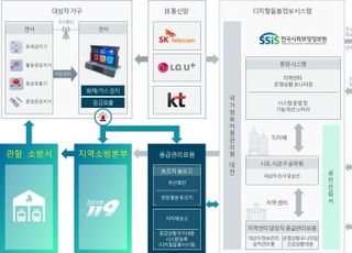 경기도, 응급안전안심서비스 지원 대상 확대