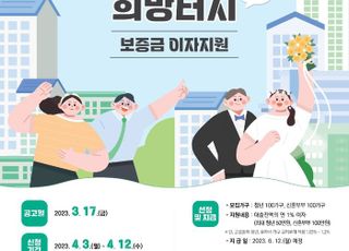 수원시, ‘청년·신혼 희망터치 보증금 이자지원’ 참여자 모집