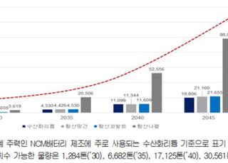 "2045년엔 폐배터리서 수산화리튬 2만t 뽑는다"…상의 보고서