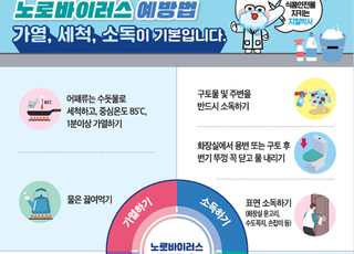 경기도, 봄철 식중독 예방 집중 홍보…어린이집 등 800곳 대상