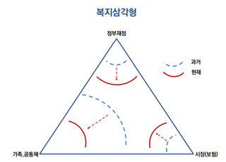 통계청, 사회동향 포럼…포스트 코로나19 시대 변화 논의