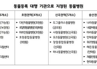 의정부시, 반려동물 등록비용 지원사업 실시