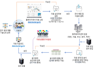 통계데이터 제주센터 개소…디지털플랫폼정부 뒷받침
