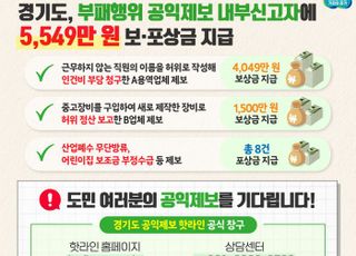 경기도, 부패행위 공익제보자에 보상금 5549만원 지급