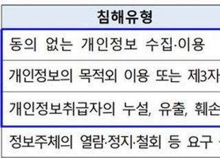 "집 현관 근처 CCTV도 사생활 침해 소지"…개인정보 분쟁위, 사례집 발간