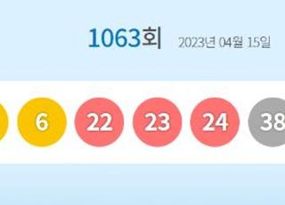 로또1063회당첨번호 '3·6·22·23·24·38'…1등 당첨지역 어디?