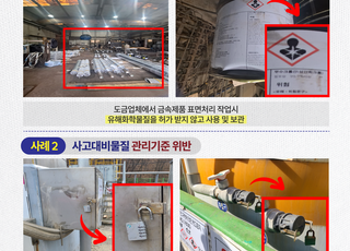 경기도특사경, 유해화학물질 불법취급 사업장 102곳 적발