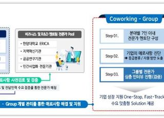 안산시, 기업맞춤형 멘토링 프로그램 운영