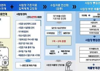 미세먼지정보센터, 17개 광역지자체 대상 ‘대기 배출원 조사’ 설명회