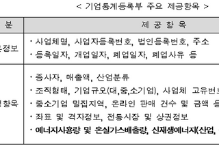 통계청-에너지공단, 기후변화 대응·탄소중립 강화 ‘맞손’