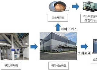 바이오가스 의무생산제 2025년 도입…2050년엔 80% 생산 확대