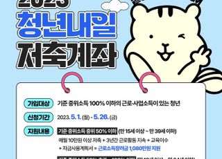 안성시 저소득 청년 지원 월 10만원 저축시 30만원 지원