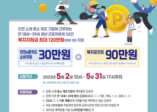 인천시, 中企 재직청년 120만원 복지포인트 지원