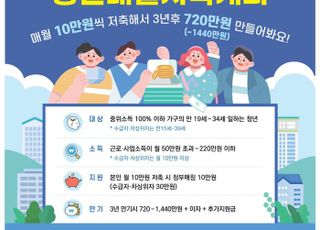 하남시, ‘청년내일저축계좌’ 신규 가입자 모집