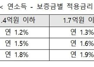 국토부 “전세사기 대환대출 취급은행 5개로 확대”