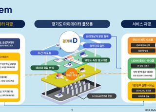 안산시, 개인정보 데이터 활용해 고독사 막는다