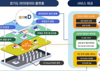 경기도, 인공지능·마이데이터 활용 고독사 예방 서비스 개발 착수