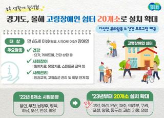 경기도, 고령 장애인 쉼터 연내 20곳 설치 추진