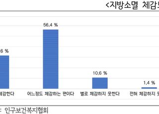 '2067년 화성 제외한 30곳 인구소멸위험'…“경기도, 행복담당관 설치 등 추진해야”