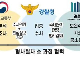 국토부, 전세사기 970명 수사의뢰…경찰청은 2895명 검거