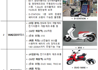 정부, 중미 진출 희망 전기이륜차 기업 온라인 설명회