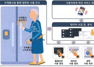 용인특례시, AI 노인돌봄서비스 ‘용인 실버케어 순이’ 200→400명 확대