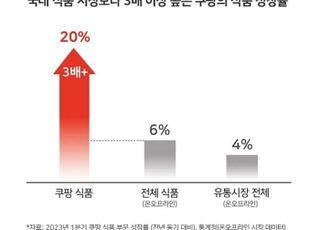 쿠팡, 1분기 식품 판매액 20% '쑥'…"중소·중견기업 견인"