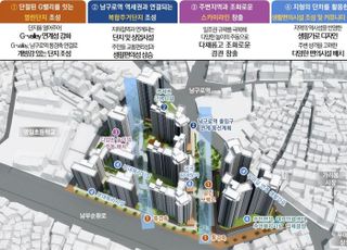 [6월 21일(수) 오늘, 서울시] 가리봉동 일대, 39층 1179세대 주거단지로