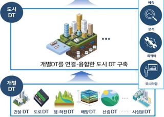 5년간 3.77억 투입…디지털플랫폼 정부 실현 지원