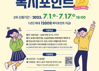 경기도, ‘청년 복지포인트’2차 참여자 모집…연 120만원 지급