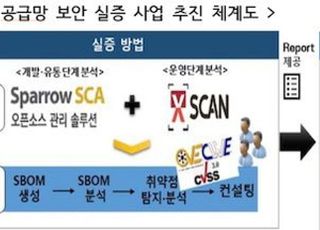 과기정통부, SW공급망 보안 체계 구축 실증사업 착수