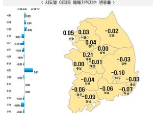 아파트 가격 하락 멈췄나…보합세 2주 연속 유지