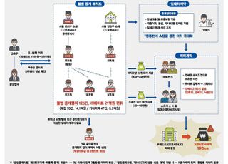 경기도 특사경, 중개사·임대인·임차인 가담 신종 전세 사기 유형 적발