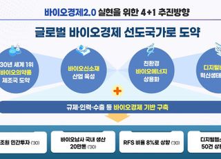 2030년 바이오경제 생산 100조원·수출 500억달러 달성 추진…민간 15조7000억원 투자