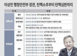 "이상민 탄핵 기각, 예상했던 결과…박희영·이임재 재판엔 영향주지 못할 것" [법조계에 물어보니 193]