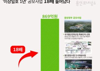 민선 8기 1년 ‘이상일호(號)’ 용인, 각종 공모사업 18배 확충