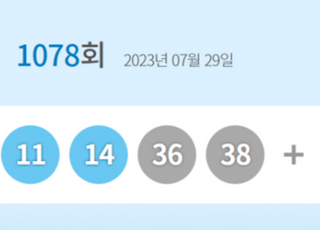 로또1078회당첨번호 '6·10·11·14·36·38'…1등 당첨지역 어디?