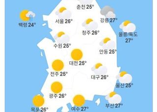 [오늘날씨] 전국 '폭염' 지속…낮 최고 37도